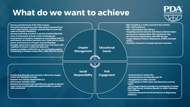 Chart laying out the various goals of the ne chapter