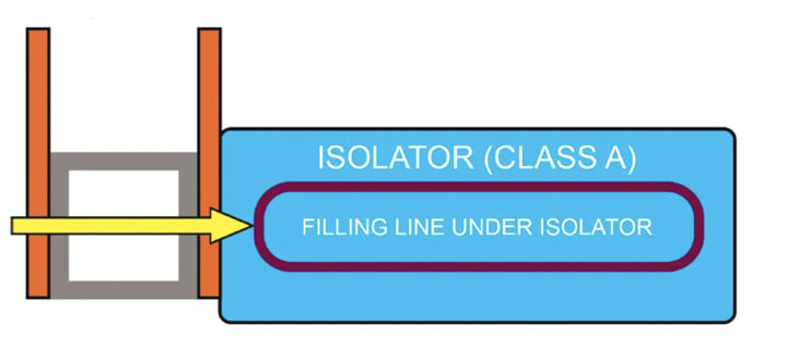 A graphic demonstrating the load side of an isolator with a magnetic operated door