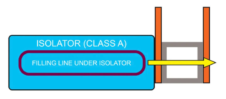 A graphic demonstrating the discharge side of an isolator with a magnetic operated door