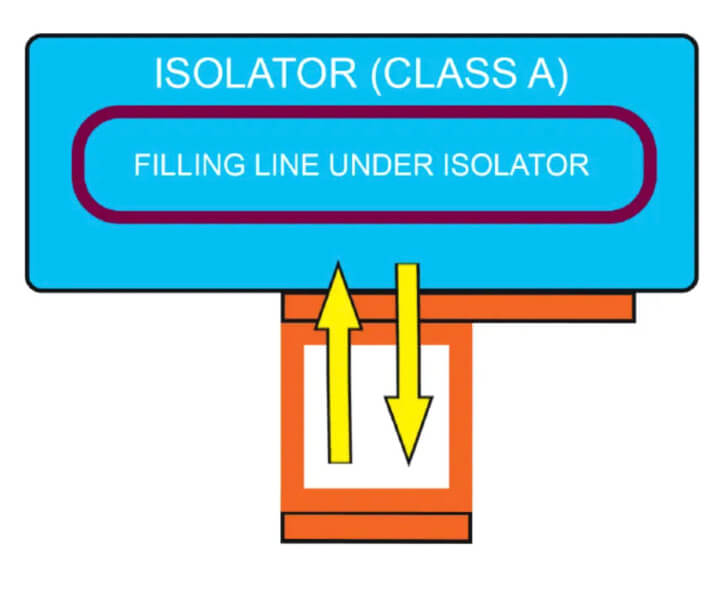 A graphic showing the configuration of one or two magnetically operated doors