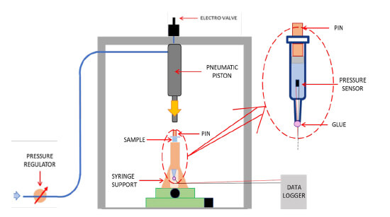 An illustrated diagram of a pneumatic piston used in syringe assembly