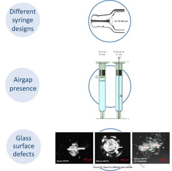 A diagram showing 3 typical defects in the manufacturing process such as: Different syringe designs; airgap presence; glass surface defects