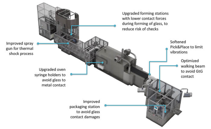 A diagram showing a closed system manufacturing process and the various chambers of the system