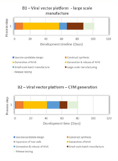 Scale graphs showing the 