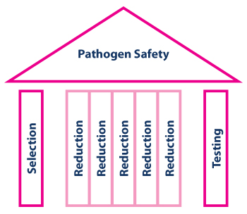 Feature 1 Figure 1