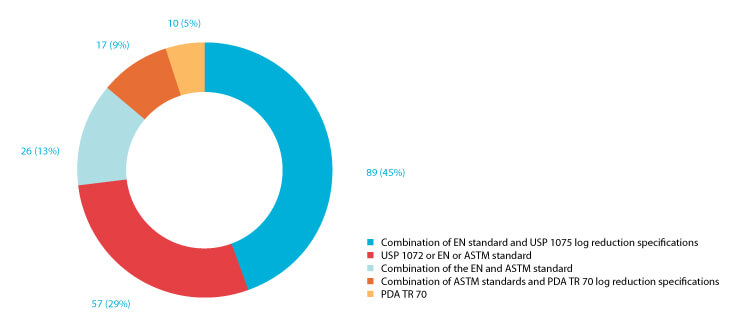 Fig3