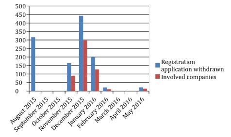 Figure1