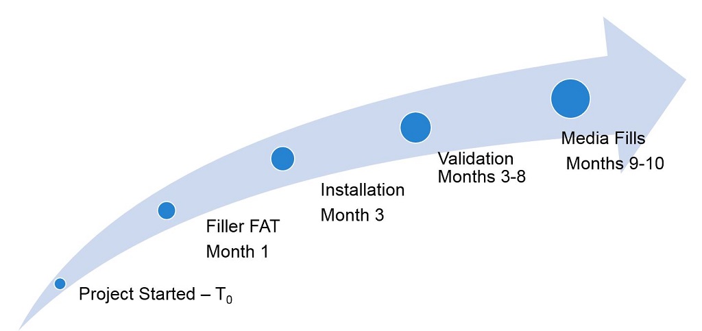 Figure 1 timeline