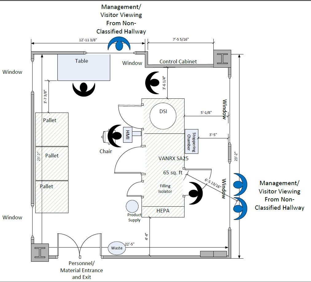 Figure 2 layout