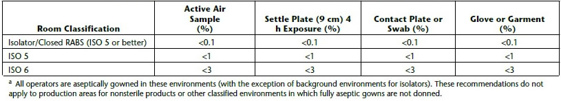 Table 2 -DE