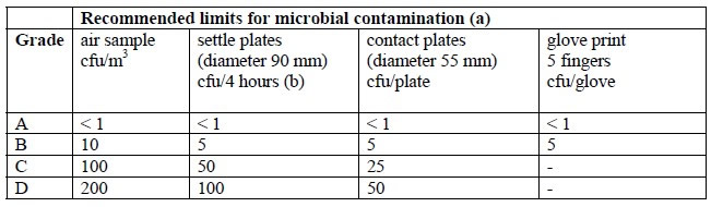 PHARMACEUTICAL MICROBIOLOGY: Microbial Growth media Requirements