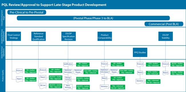 PQL pt1 fig2