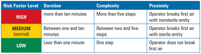 Line of Site-table 1