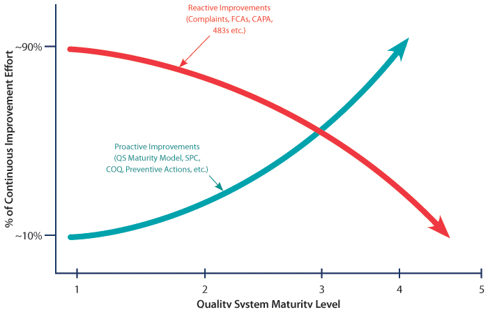 Model of Qualit fig 1