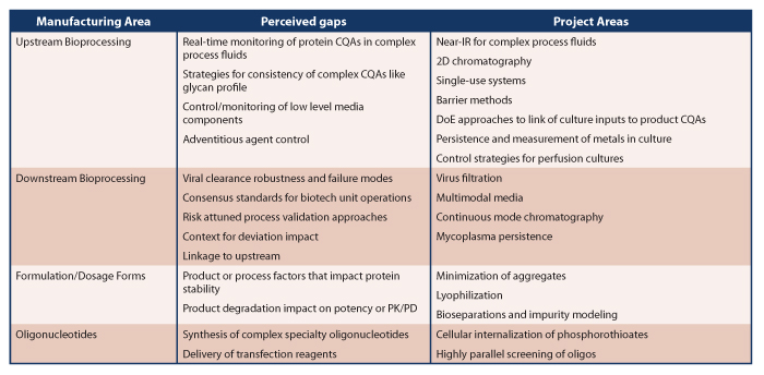 OPQ Establishes Manufacturing Science CoE