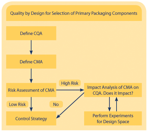 QbD Figure 1