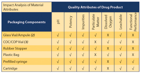 QbD Table 1