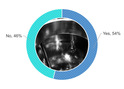 Visual Inspection Practices Of Cleaned Equipment: Part I | PDA