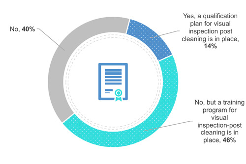 Does your company have a certification or qualification program in place for visual inspection?