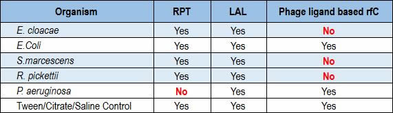 Table 1 endotoxin